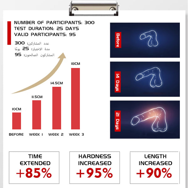 Luvee Authentic Men's Enlargement and Thickening Cream Promotes Secondary Penile Growth